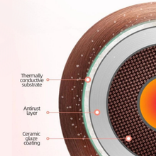 Load image into Gallery viewer, Three-Tube Curling Iron_4